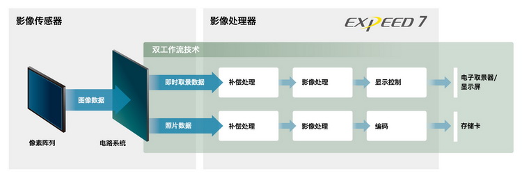 尼康发布新旗舰Z 9相机 8K60P只要35999元-第6张图片-科技快讯