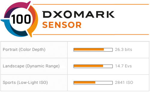 DXOMARK公布尼康Z7 II成绩 得分100 与D850持平-第2张图片-科技快讯