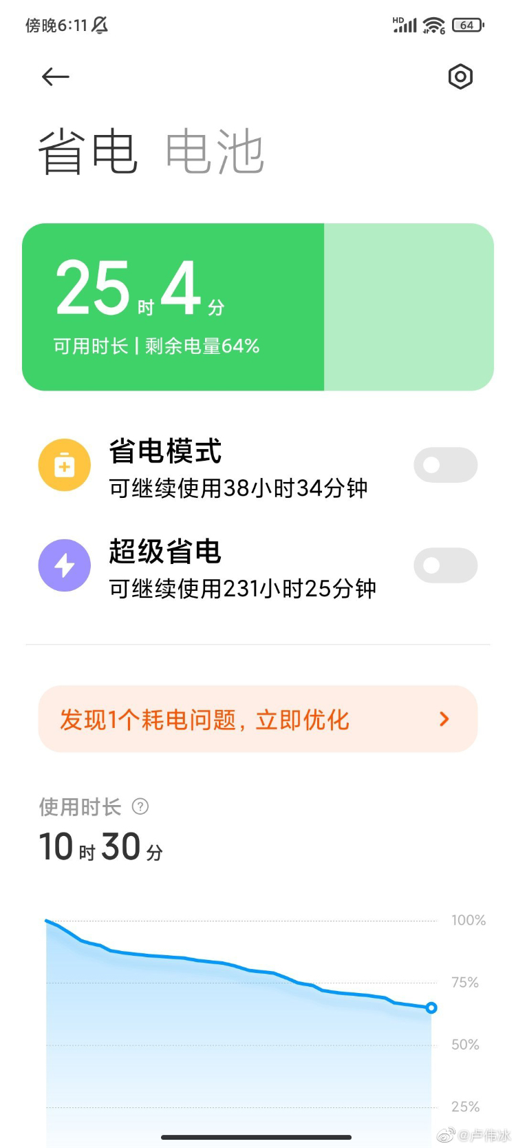 卢伟冰微博秀红米K40续航 10小时耗电36%-第2张图片-科技快讯