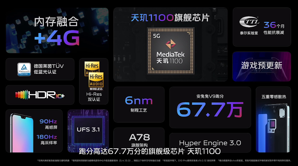 vivo S10系列手机发布，1亿像素主摄，搭载天玑1100芯片，2999元起-第8张图片-科技快讯