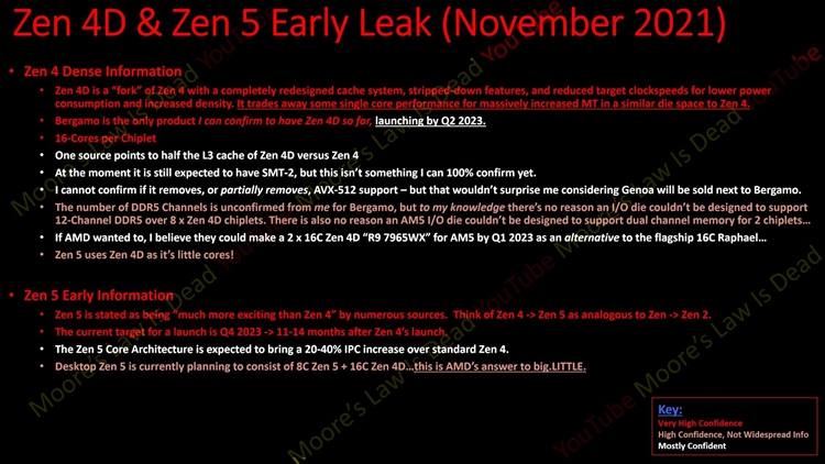 紧跟潮流：AMD Zen 4处理器将会采用混合架构-第2张图片-科技快讯