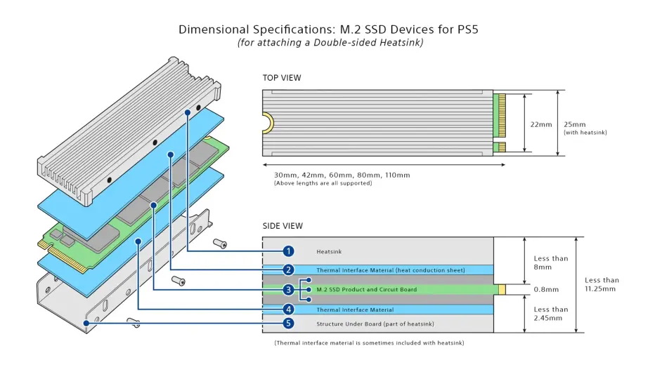 PS5扩展固态硬盘选购 应该注意什么-第1张图片-科技快讯