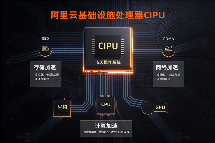回归云计算本质，阿里云发布云数据中心专用处理器CIPU-第2张图片-科技快讯