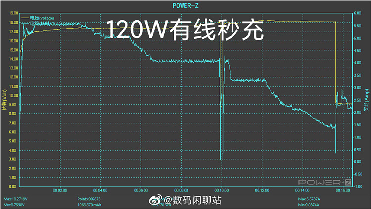 小米200W快充技术明年落地 实际功率可能稍低并支持低档充电-第4张图片-科技快讯