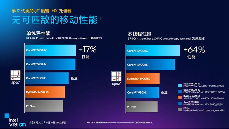 英特尔发布12代酷睿HX处理器：面向发烧级移动市场-第3张图片-科技快讯