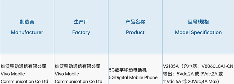 疑似vivo X80系列新机完成入网审批 确认支持80W有线充电-第1张图片-科技快讯
