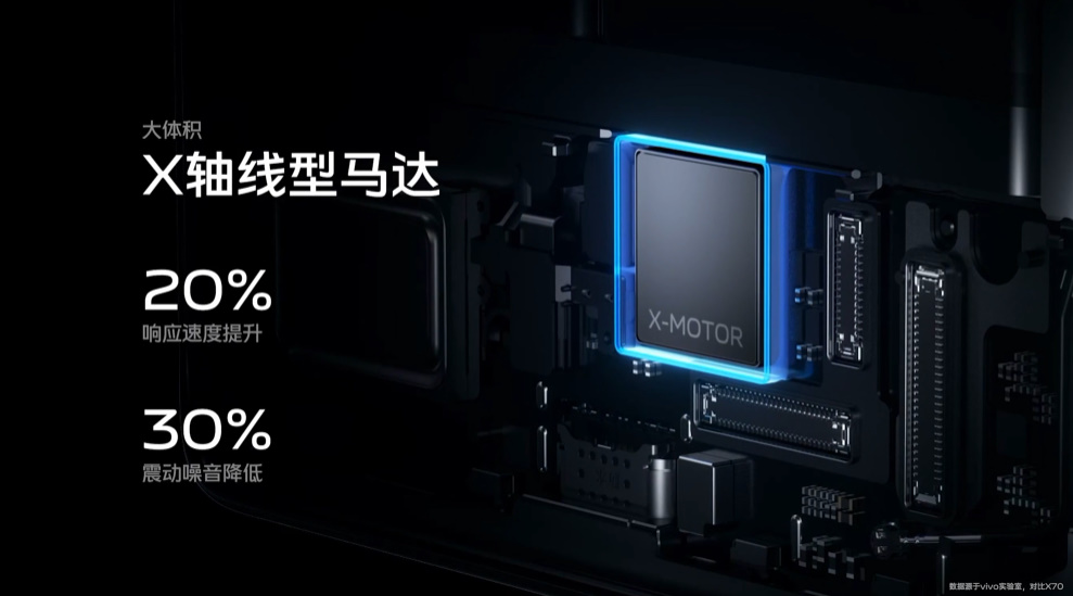 vivo X80系列旗舰手机发布，双芯加持，要成为微光手机"夜视仪"   -第8张图片-科技快讯