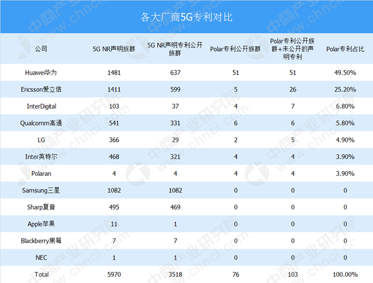华为向30家日本公司收取专利使用费，是反击还是自救？-第2张图片-科技快讯