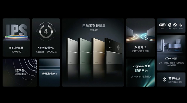 颠覆传统，欧瑞博发布众多全屋智能新品及HomeAI OS 4.0物联网操作系统-第4张图片-科技快讯