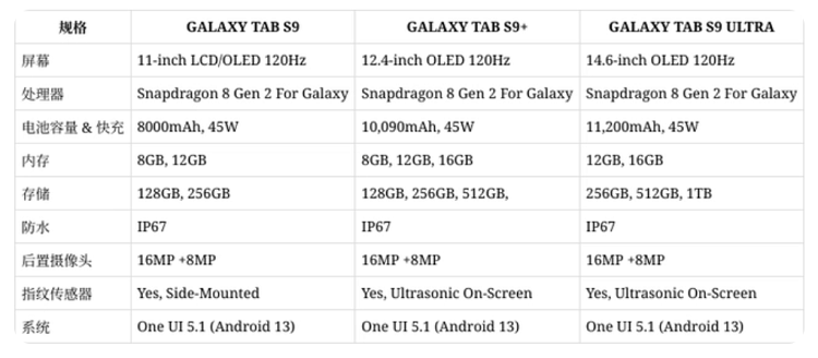 三星Galaxy Z Fold5/Flip5爆7月26日发布，同时还有新款平板与手表-第3张图片-科技快讯