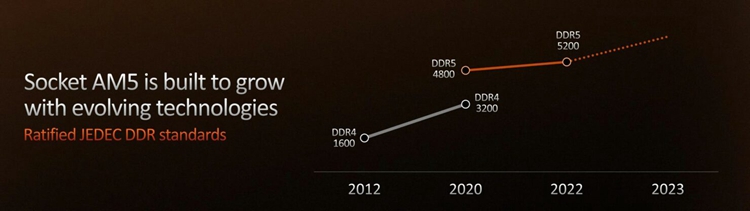 AMD 5nm Zen 4降临，锐龙7000处理器能带来哪些惊喜？-第9张图片-科技快讯