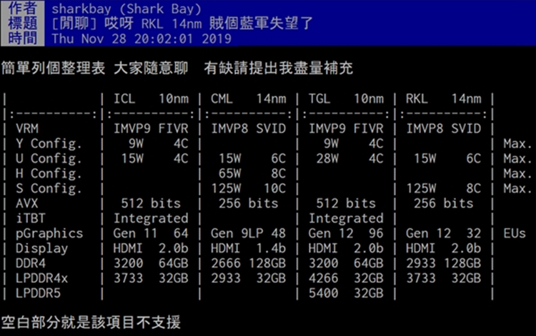 英特尔11代酷睿处理器曝光：大幅提升核显，核心居然被砍-第1张图片-科技快讯