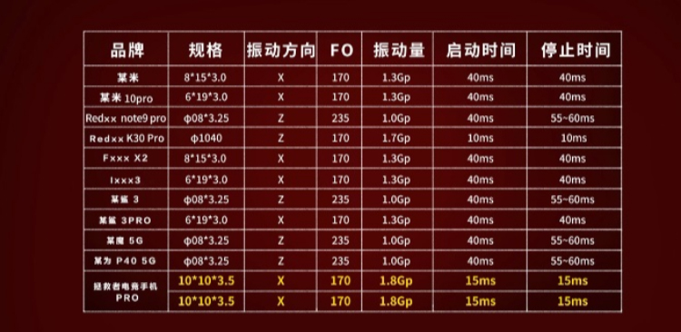 联想拯救者电竞手机搭载双X轴线性马达 "振"声辨位-第2张图片-科技快讯