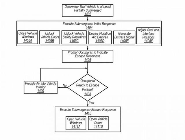 Apple Car新专利曝光   包含车门传感器和车内AR功能-第2张图片-科技快讯