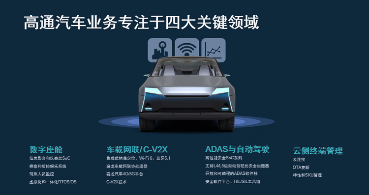 2021上海车展丨专注赋能汽车行业 高通在上海车展存在感十足-第1张图片-科技快讯