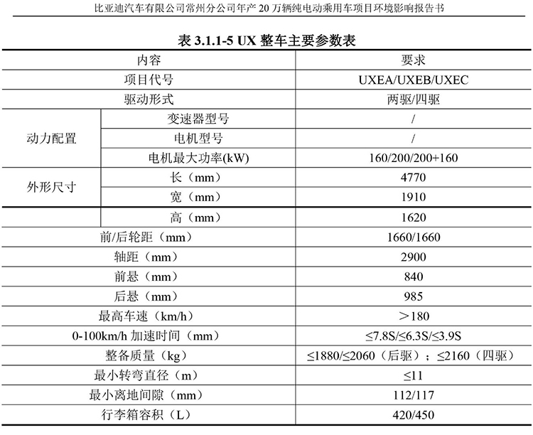 比亚迪UX谍照曝光：或为海洋系列新车 溜背造型动感十足-第3张图片-科技快讯