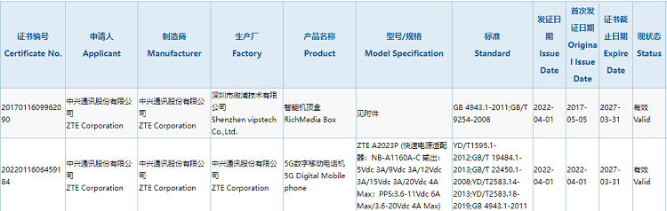 中兴旗舰新机通过3C认证，搭载骁龙8处理器，支持80W快充-第1张图片-科技快讯