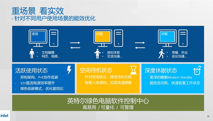 英特尔联合PC产业链推出绿色商用电脑，回收率高达90%-第9张图片-科技快讯
