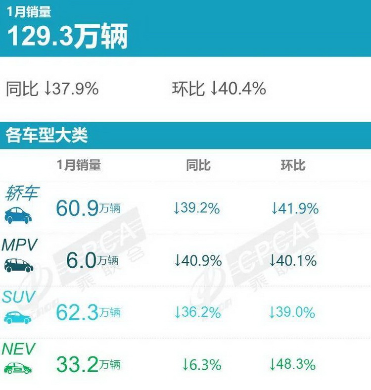 涨价2000元！26.19万元的Model Y是否值得入手？-第4张图片-科技快讯