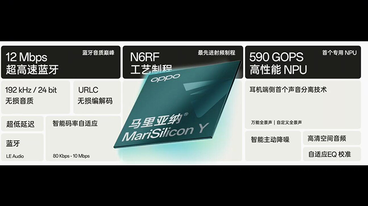 OPPO发布马里亚纳Y蓝牙自研芯片 家庭智能健康检测仪OHealth H1一同亮相-第3张图片-科技快讯