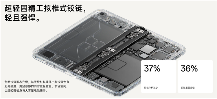 OPPO Find N2/N2 Flip折叠屏手机发布，主打轻薄与更大屏幕，售价5999元起-第2张图片-科技快讯
