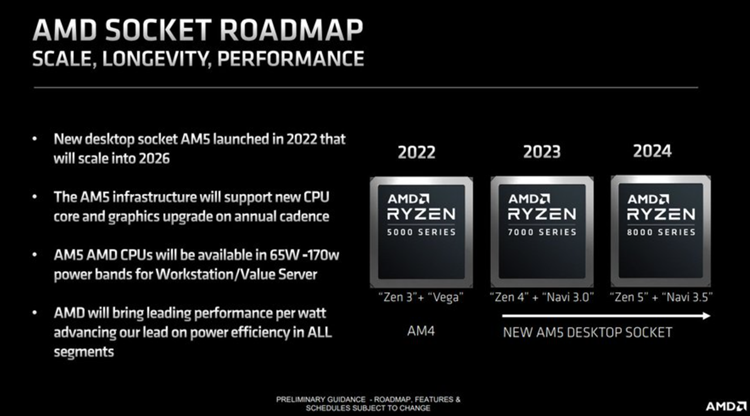 AMD展示最新CPU路线图：锐龙8000处理器基于Zen 5架构打造-第1张图片-科技快讯