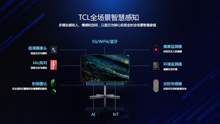 5G大时代下 显示行业将走向何方-第6张图片-科技快讯
