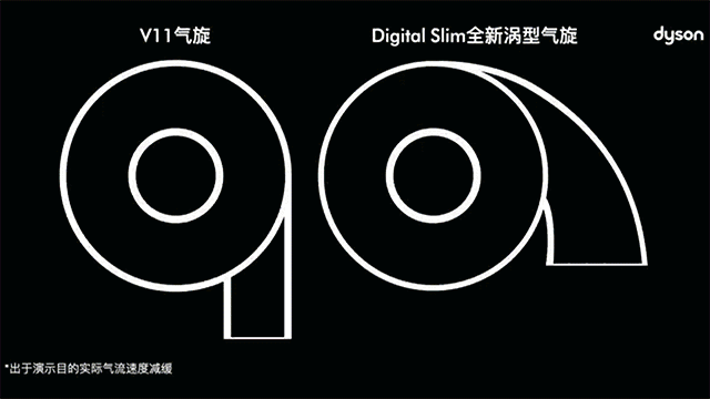 戴森Digital Slim轻量无绳吸尘器正式发布：它让高效清洁变得更加"轻"松-第6张图片-科技快讯