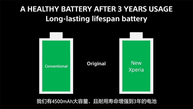 索尼Xpieria 1 III正式发布 升级4K120Hz屏幕加入潜望长焦-第2张图片-科技快讯