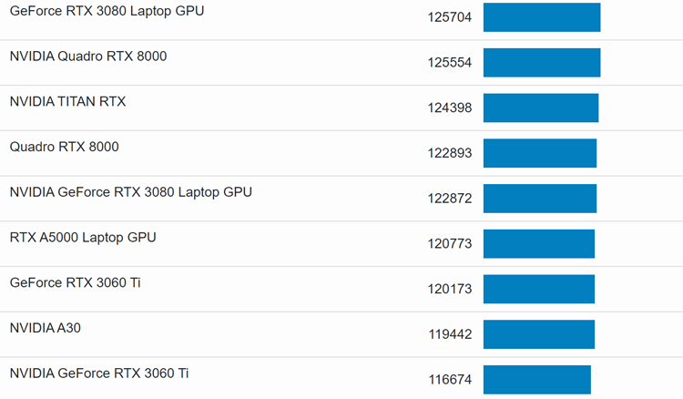 英伟达RTX 3070 Ti移动版显卡曝光：性能接近RTX 3080移动版-第3张图片-科技快讯