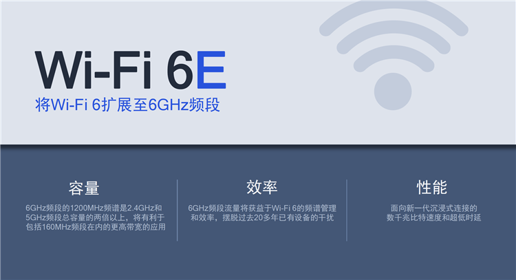 Wi-Fi 7快来了，要不要升级？一文带你了解Wi-Fi-第7张图片-科技快讯