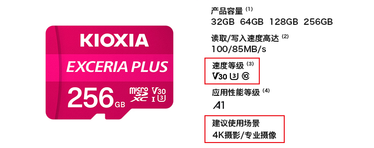 适合的才是更好的，年轻人应该如何选择自己的之一张microSD卡？-第9张图片-科技快讯