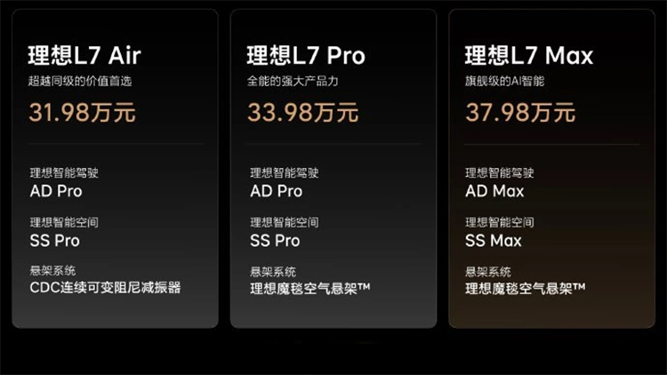 理想L7正式上市：定位中大型5座SUV 售价31.98万元起-第1张图片-科技快讯