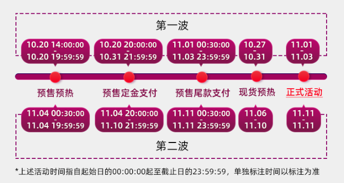 *** 天猫2021双十一玩法揭晓，预售时间提前1天，满减门槛更低-第2张图片-科技快讯