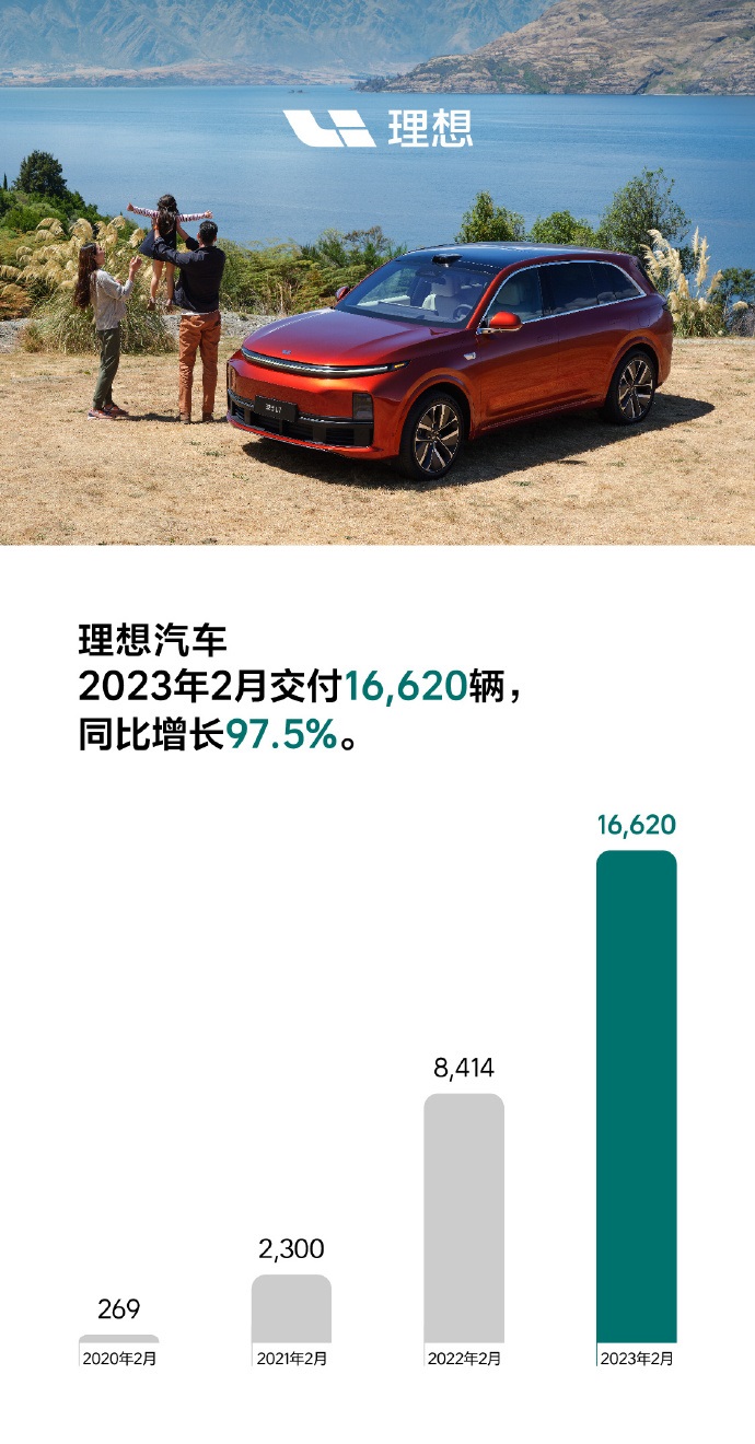 涨声一片！2月新能源"开门红"，都是哪些车型在支撑？-第2张图片-科技快讯