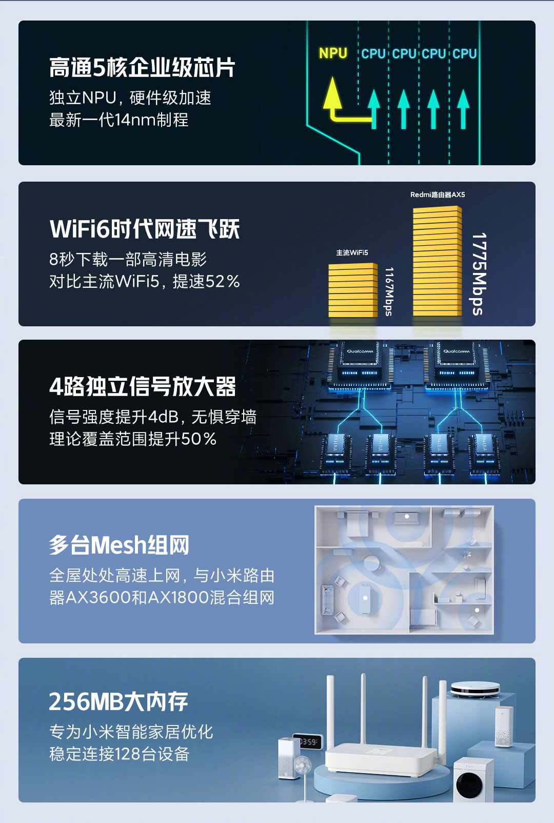 Redmi首款WiFi 6路由器AX5上市  首发到手价229元-第2张图片-科技快讯