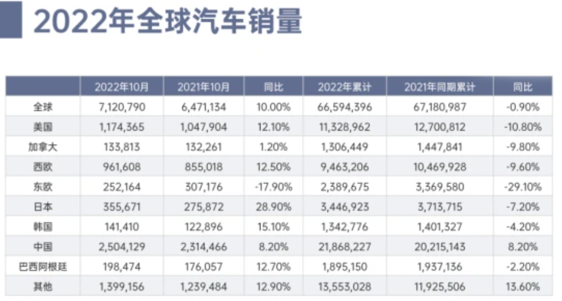 2022年全球因缺芯或减产近450万辆车，丰田汽车下调全球产量目标-第1张图片-科技快讯