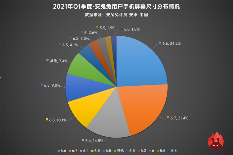 iPhone 12 mini即将停产，小屏手机为何越来越少？-第2张图片-科技快讯