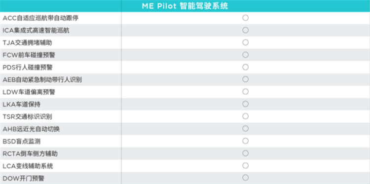 配置都是国人喜欢的，但天际ME7怎么就是卖不动？-第12张图片-科技快讯