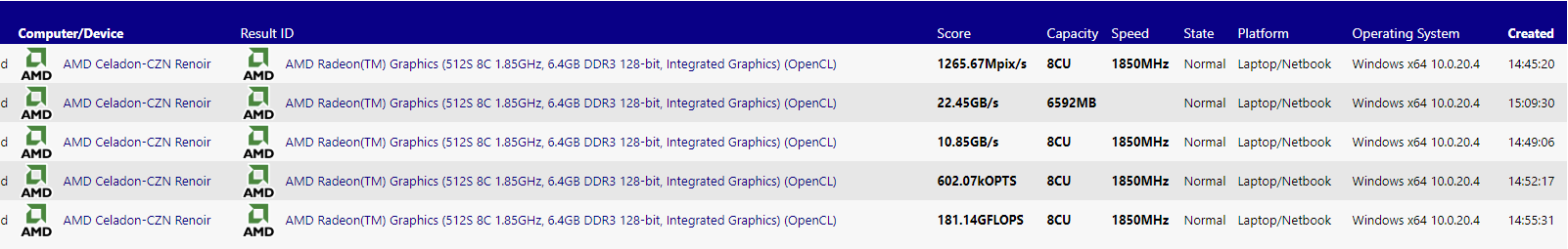 AMD Ryzen 5000系列移动端APU曝光 核显频率达到1850MHz-第2张图片-科技快讯