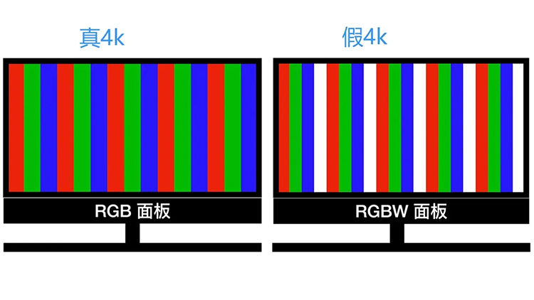 买电视不踩坑，教你读懂电视的各个参数指标-第8张图片-科技快讯