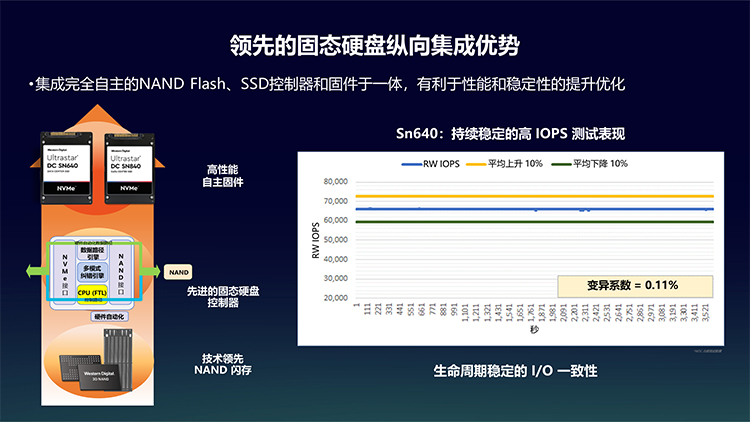 西部数据亮相OCP China Day 2021：创新存储技术助力行业发展-第14张图片-科技快讯