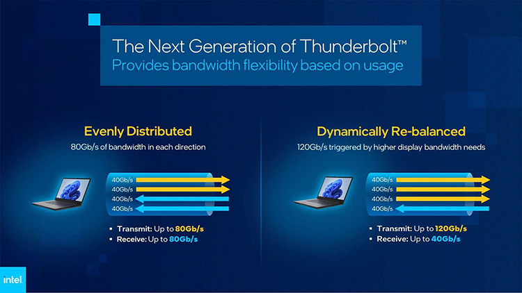 Thunderbolt 5将在Mac上启用双8K显示支持，带宽或达120Gbps-第2张图片-科技快讯