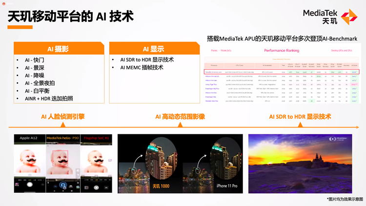 联发科举办媒体沟通会：详细介绍5G通信，引领移动平台体验升级-第4张图片-科技快讯