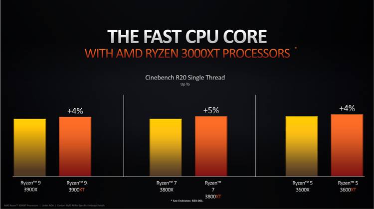 盛宴前的最后一道开胃菜：AMD锐龙3000 XT系列处理器解析-第3张图片-科技快讯
