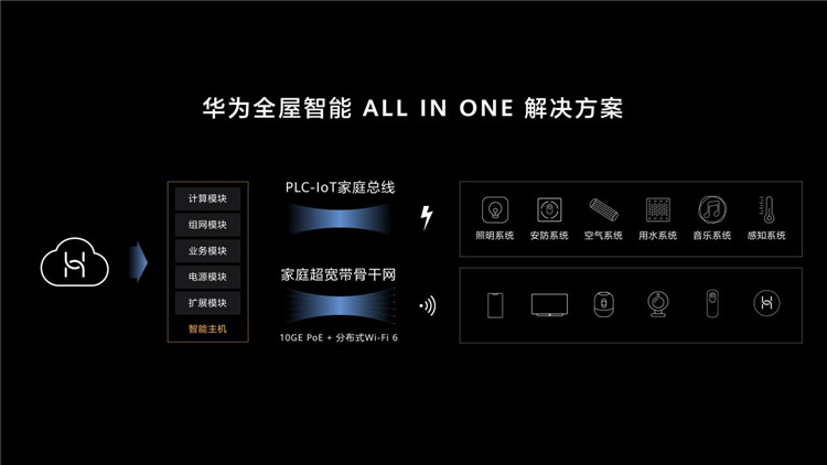 2020年智能家居回顾：巨头入场 百花齐放-第1张图片-科技快讯