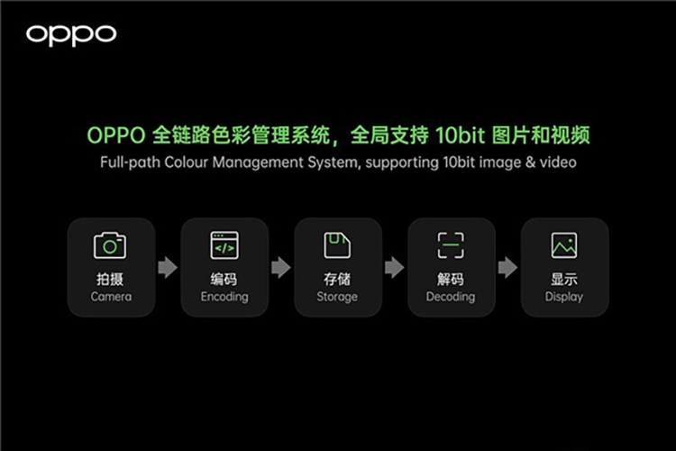 手机的10bit色彩是个什么鬼？为什么现在高端手机都大肆吹捧它？-第10张图片-科技快讯