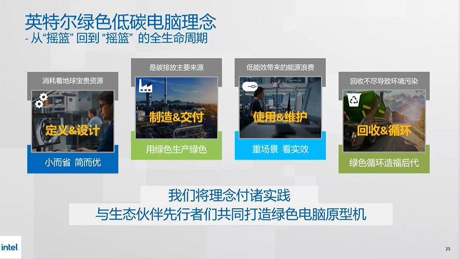 英特尔联合PC产业链推出绿色商用电脑，回收率高达90%-第6张图片-科技快讯