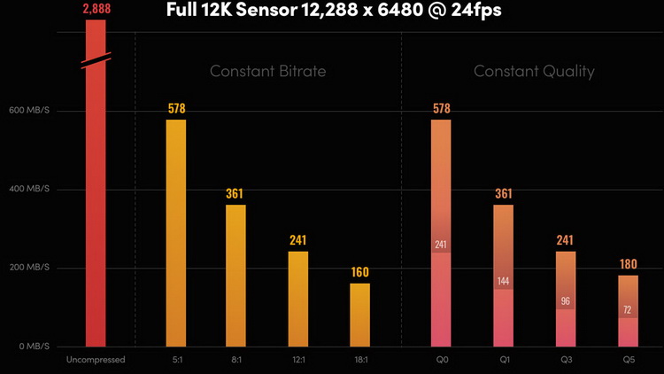 Blackmagic推出新电影机URSA Mini Pro 12K 分辨率秒杀同行-第2张图片-科技快讯