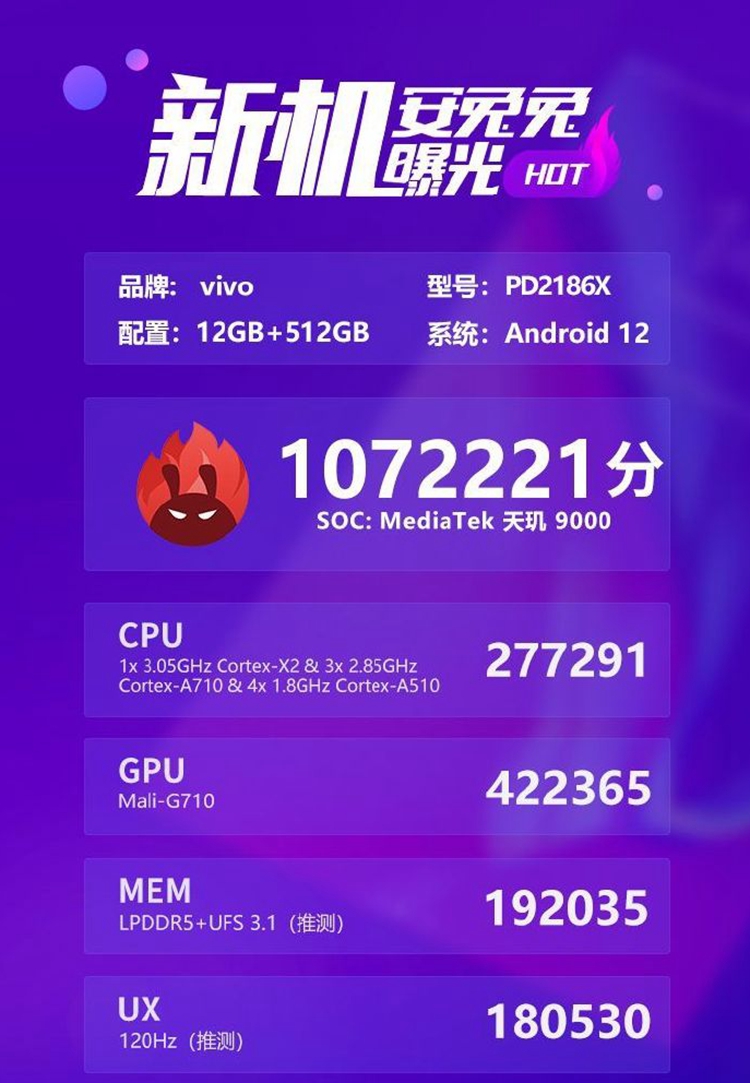 vivo X80系列配置初步曝光 中杯大杯均搭载天玑9000-第2张图片-科技快讯